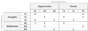 confrontation matrix final