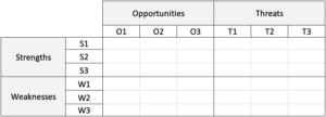 swot analysis