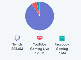 Livestreaming Infographic