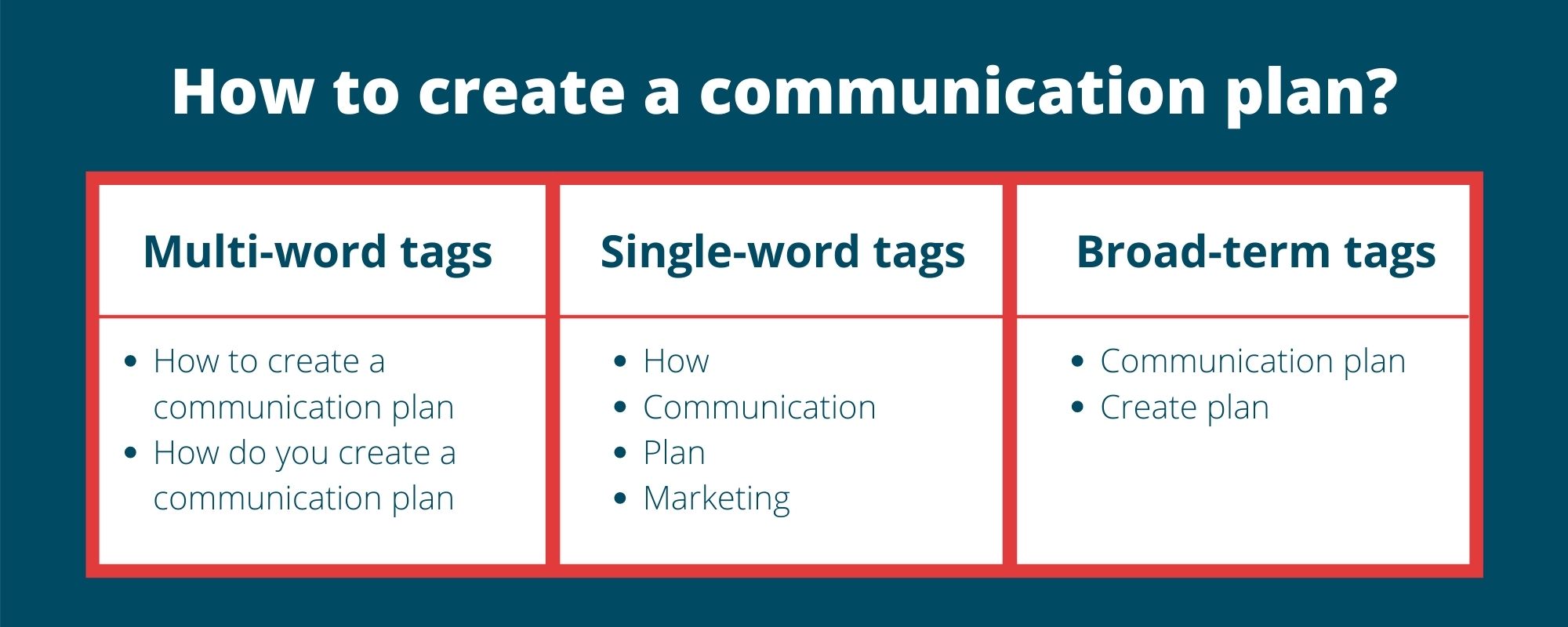 Difference between multi-word, single-word and broad-term tags