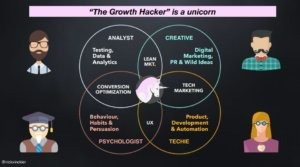 The growth hacker is a unicorn