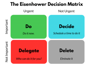 Eisenhower matrix time management