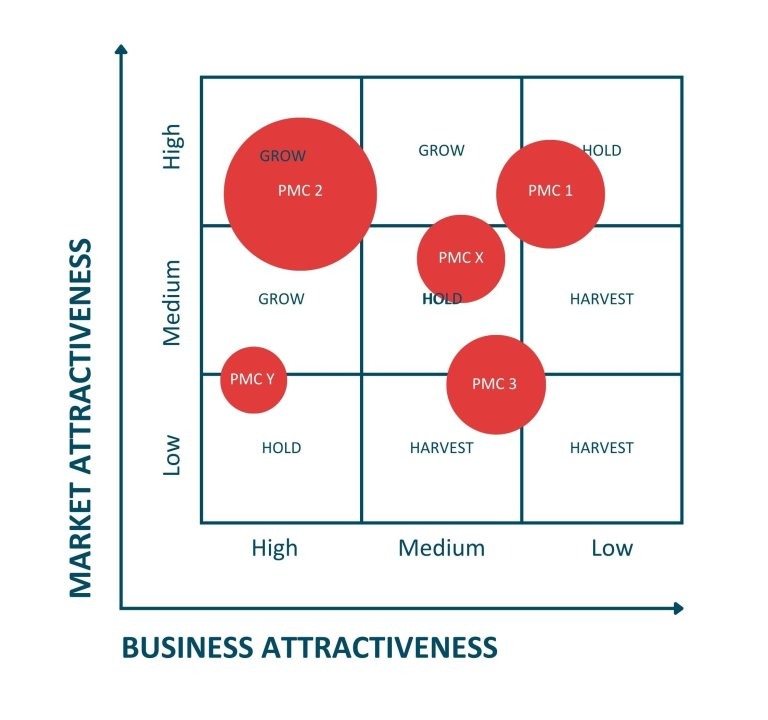 MaBa analyse marketingplan interne analyse